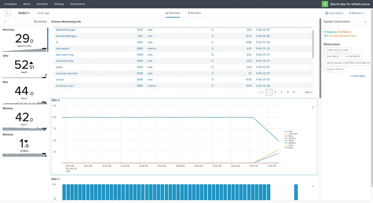 Interface Splunk: fonctionnalités, prix, alternatives