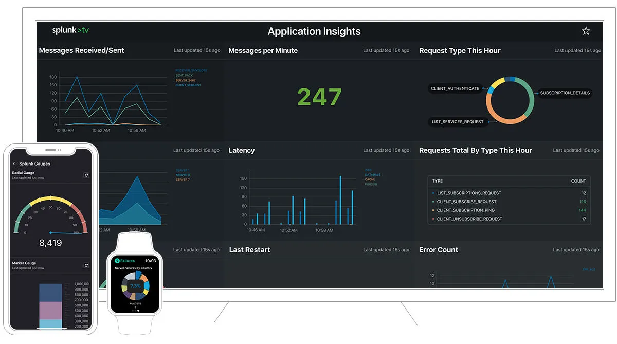Splunk Enterprise: avis sur le logiciel RMM (surveillance et gestion à distance): fonctionnalités, avantages, inconvénients et tarifs