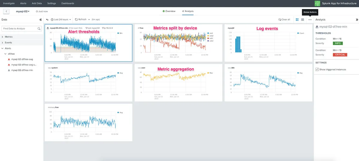 Notre avis sur Splunk : un logiciel SIEM (security information event management) à découvrir