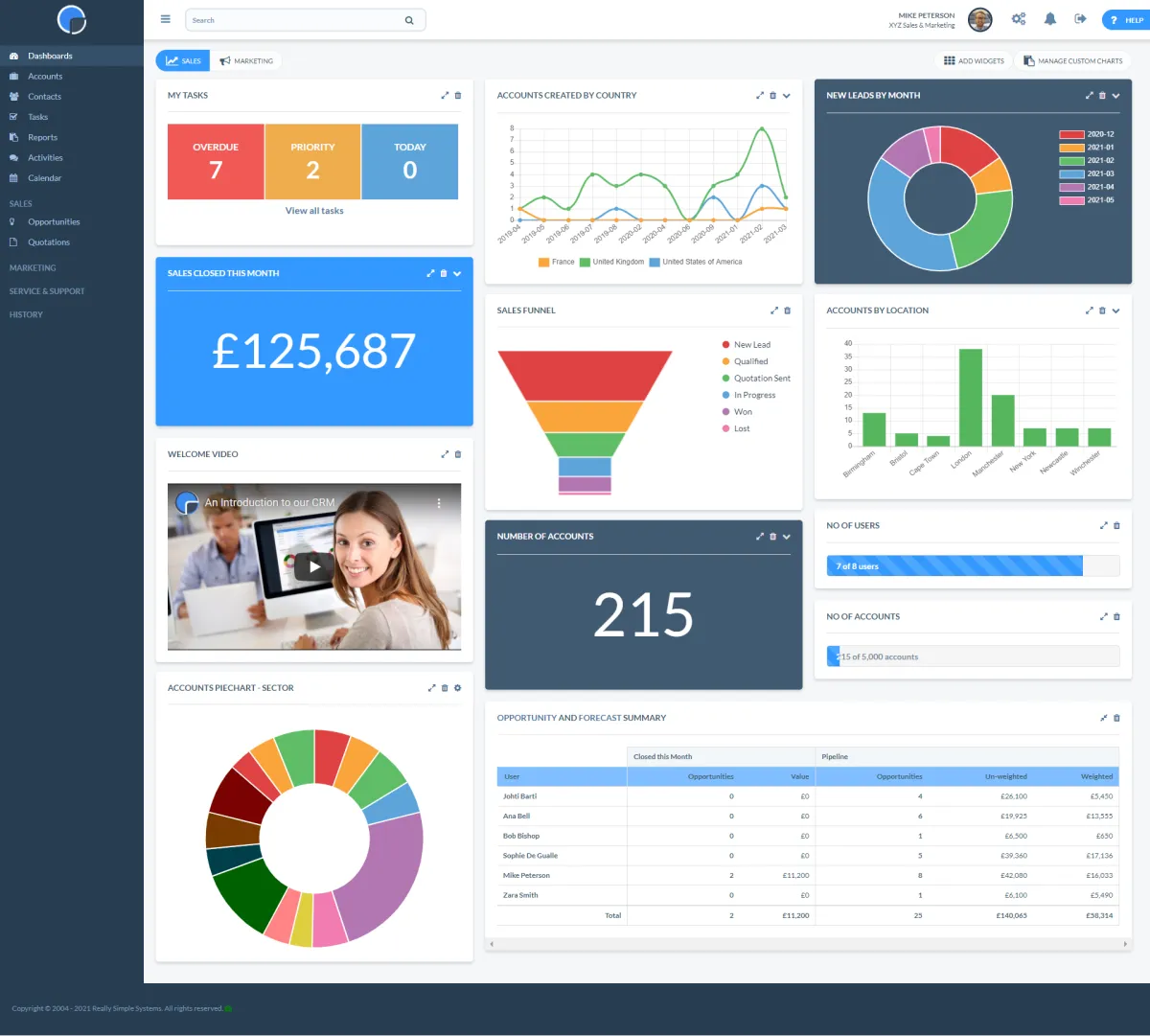 Spotler CRM: avis sur le logiciel CRM: fonctionnalités, avantages, inconvénients et tarifs
