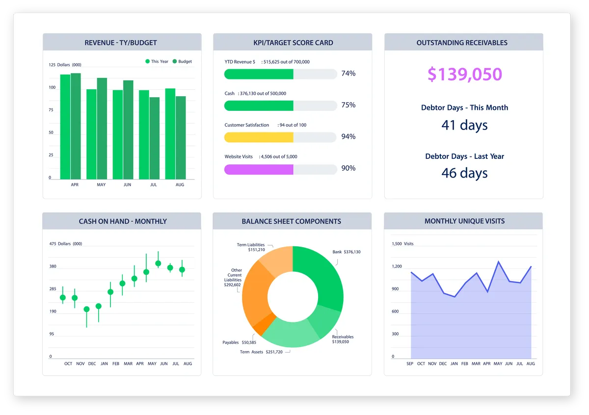 Notre avis sur Spotlight Reporting : un logiciel de business intelligence (BI) à découvrir Notre avis sur Spotlight Reporting : un logiciel de business intelligence (BI) à découvrir