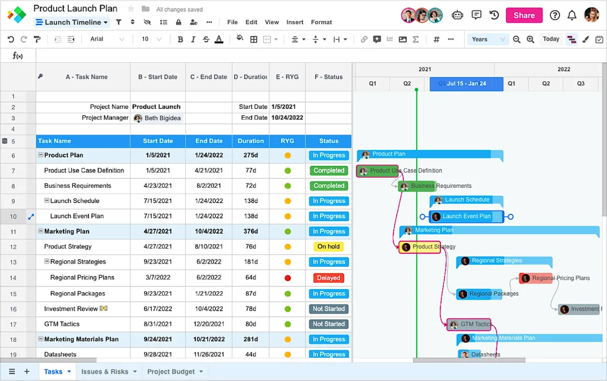 Notre avis sur Spreadsheet.com : un logiciel de gestion de projet à découvrir Notre avis sur Spreadsheet.com : un logiciel de gestion de projet à découvrir
