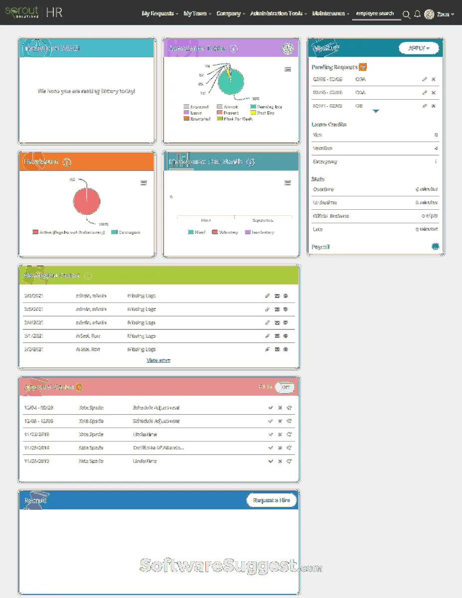 Sprout Solutions: avis sur le logiciel de paie: fonctionnalités, avantages, inconvénients et tarifs