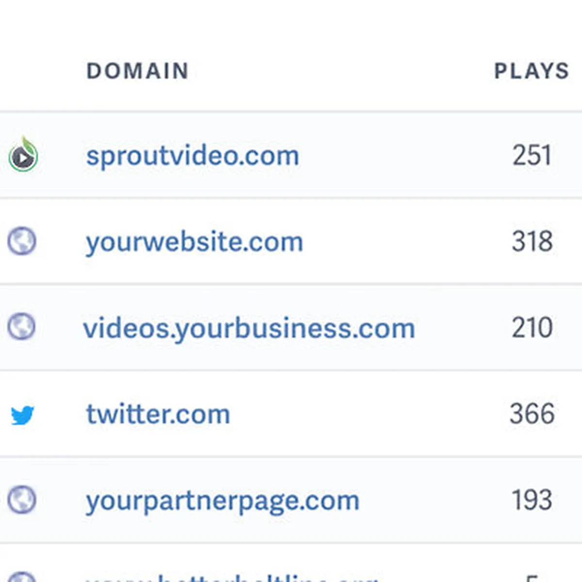 SproutVideo: avis sur le logiciel de travail à distance (télétravail / remote work): fonctionnalités, avantages, inconvénients et tarifs SproutVideo: avis sur le logiciel de travail à distance (télétravail / remote work): fonctionnalités, avantages, inconvénients et tarifs