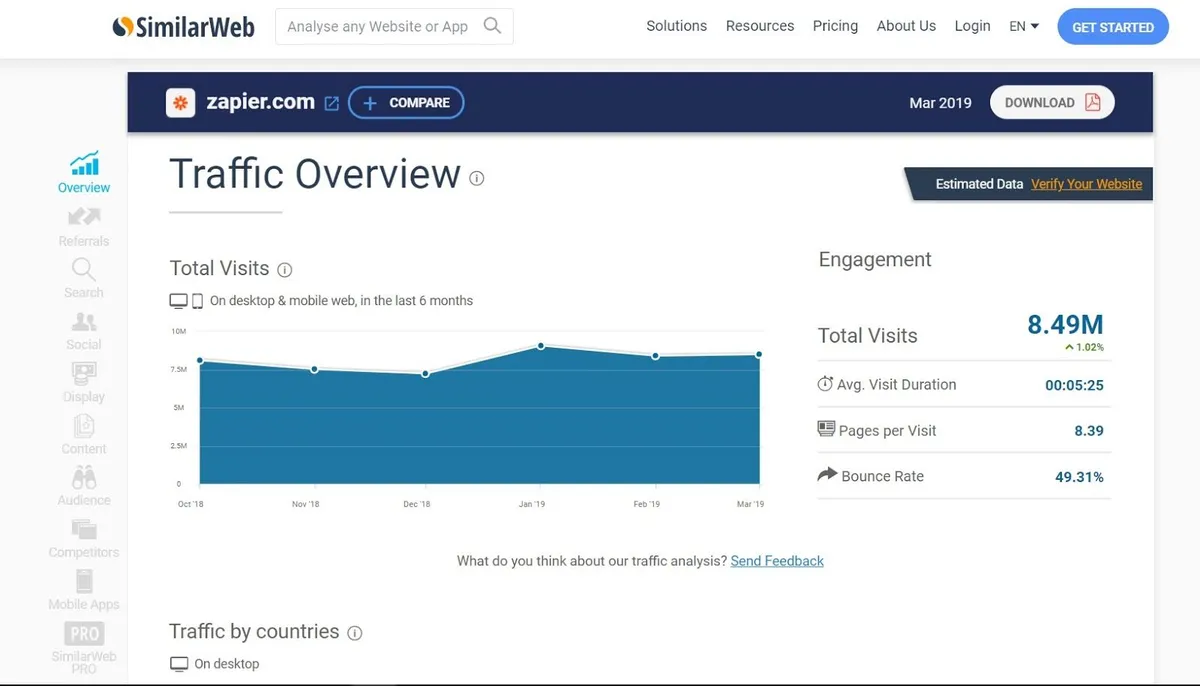 Notre avis sur Spyfu : un logiciel PPC (pay per click) à découvrir