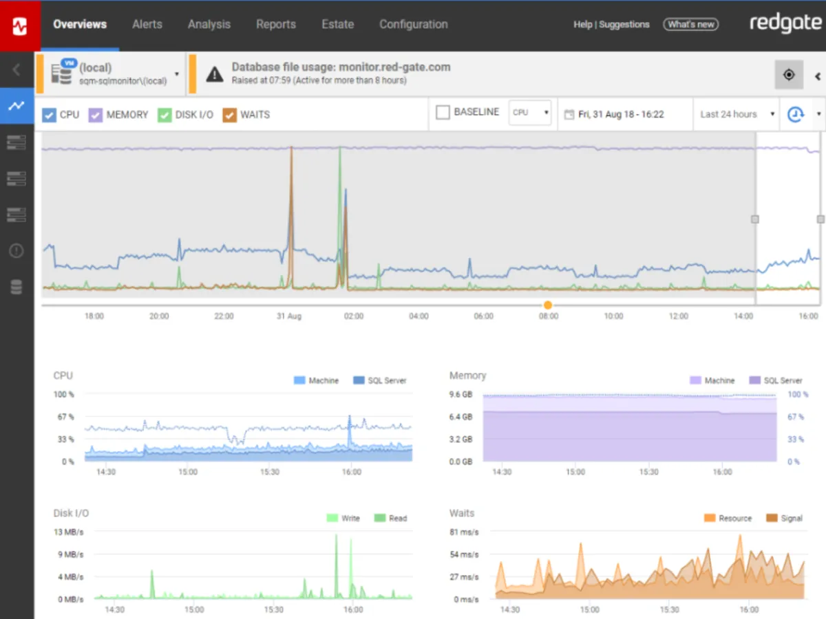 Interface SQL Monitor: fonctionnalités, prix, alternatives Interface SQL Monitor: fonctionnalités, prix, alternatives