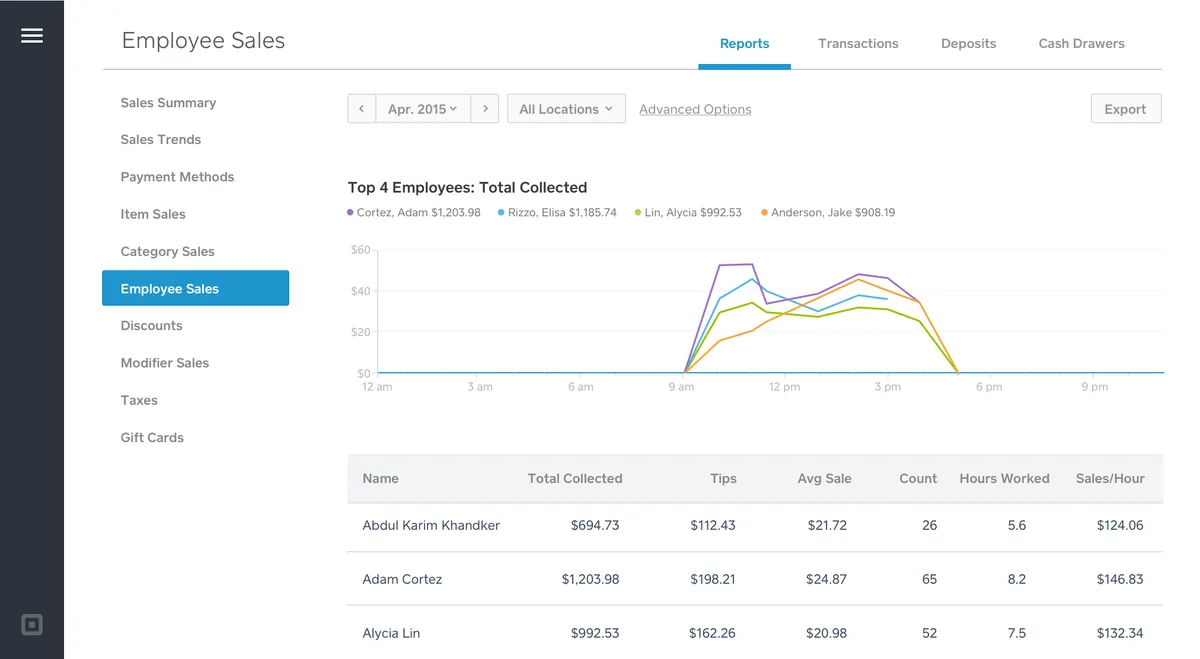 Notre avis sur Square Employee Management : un logiciel de gestion des temps et activités (GTA: time tracking / pointage / badgeuse) à découvrir