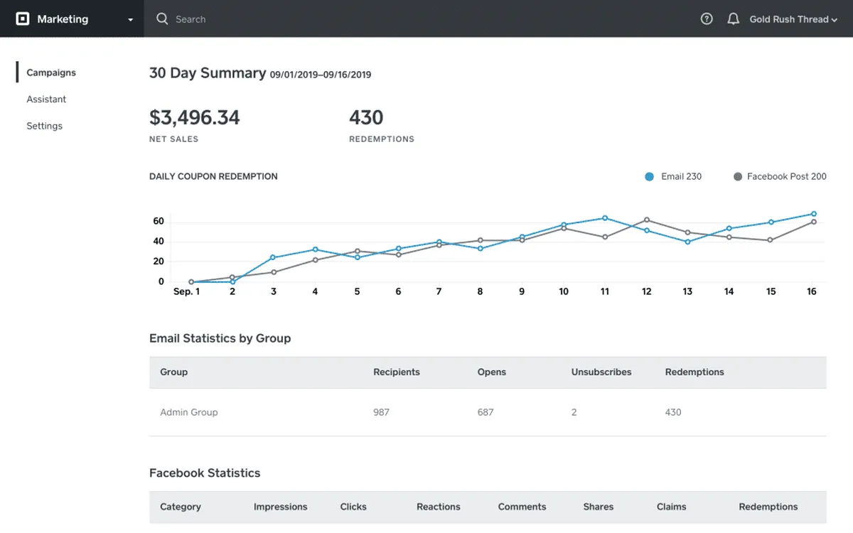 Square Marketing: avis sur le logiciel de marketing automation: fonctionnalités, avantages, inconvénients et tarifs