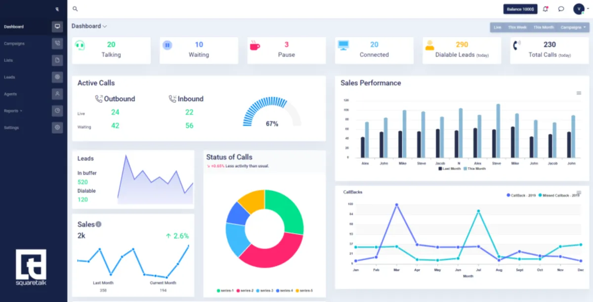 Squaretalk: avis sur le logiciel de communications unifiées: fonctionnalités, avantages, inconvénients et tarifs