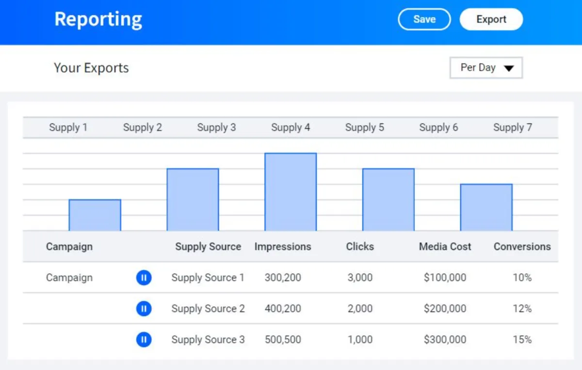 Interface StackAdapt: fonctionnalités, prix, alternatives Interface StackAdapt: fonctionnalités, prix, alternatives