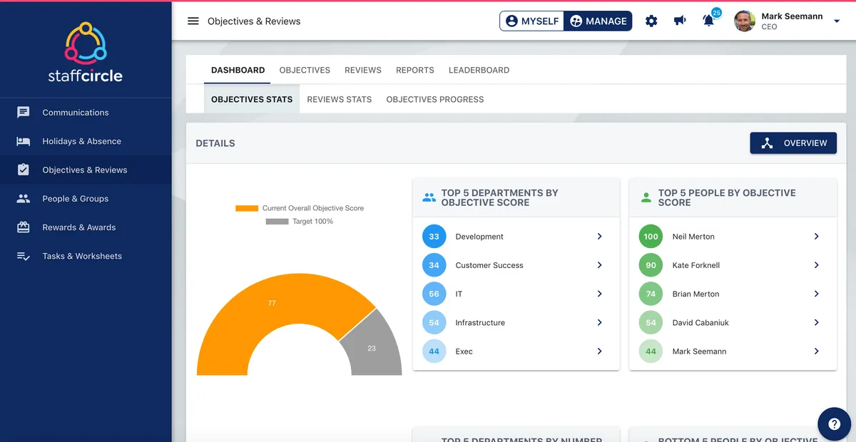 Notre avis sur StaffCircle : un logiciel RH (gestion des ressources humaines) à découvrir