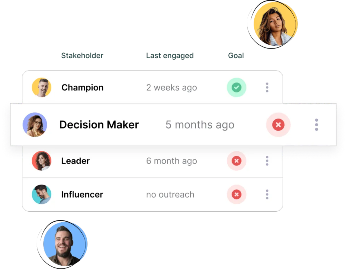 Interface Staircase AI: image, ergonomie, alternatives