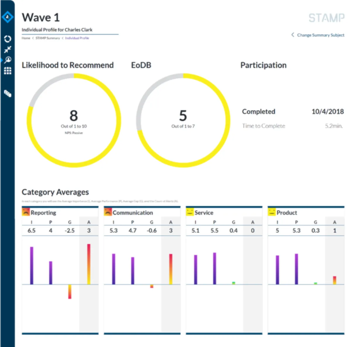 Interface Stamp: fonctionnalités, prix, alternatives Interface Stamp: fonctionnalités, prix, alternatives