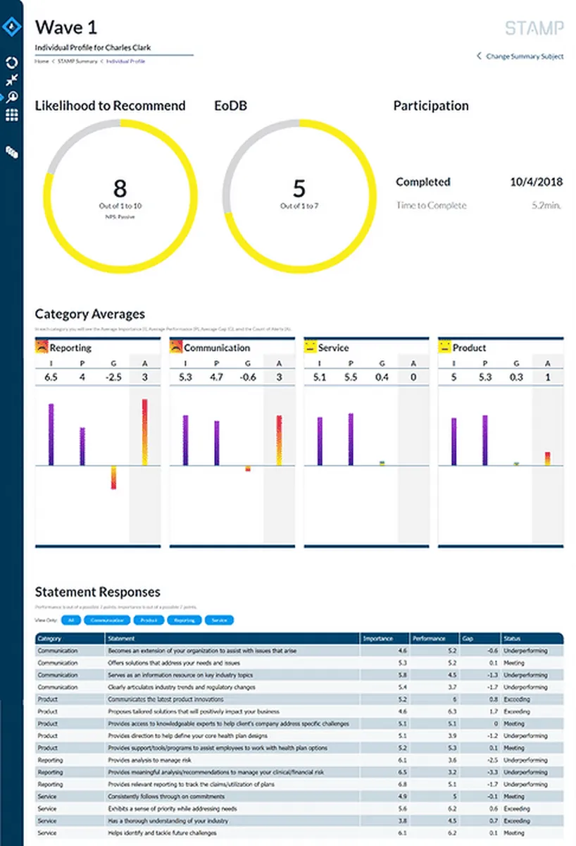 Notre avis sur Stamp : un logiciel d'engagement collaborateur (employee engagement) à découvrir Notre avis sur Stamp : un logiciel d'engagement collaborateur (employee engagement) à découvrir