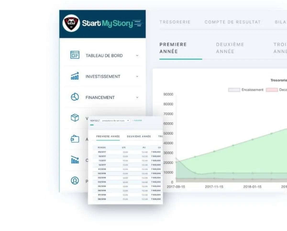 StartMyStory: avis sur le logiciel de business plan: fonctionnalités, avantages, inconvénients et tarifs