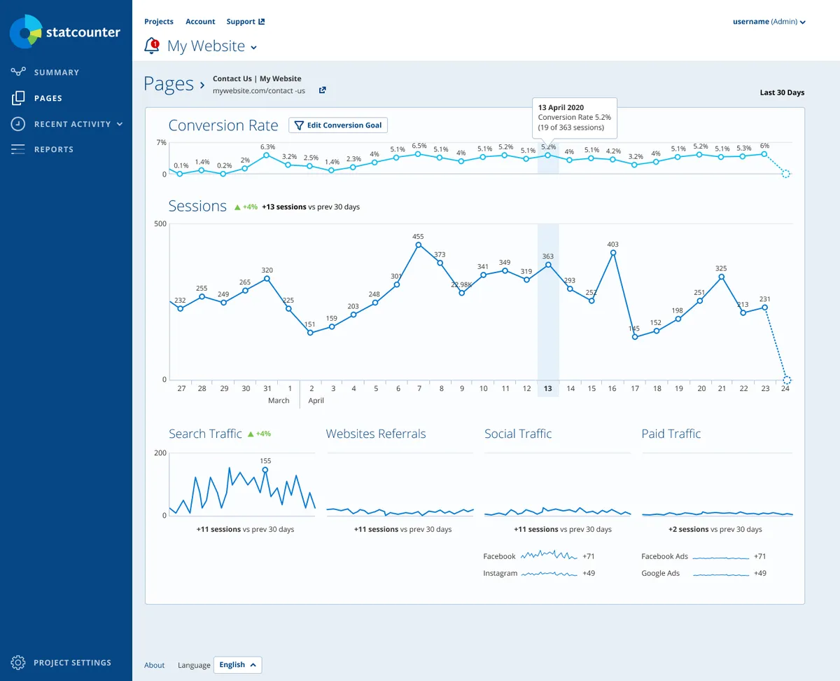 Interface StatCounter: fonctionnalités, prix, alternatives