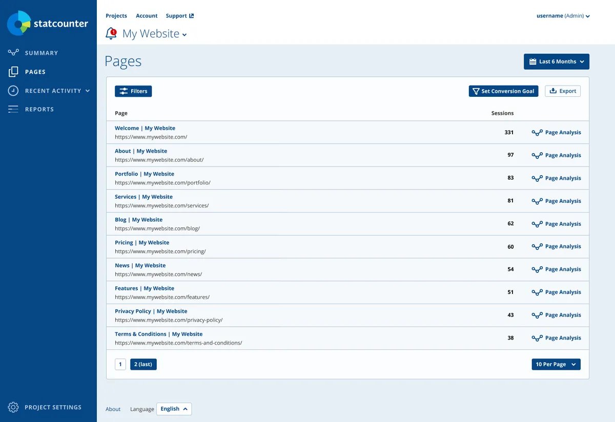 Notre avis sur StatCounter : un logiciel web analytics (analyse web / performance / trafic) à découvrir