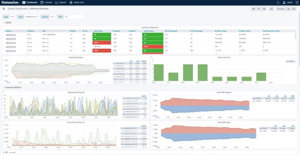 Interface Statseeker: fonctionnalités, prix, alternatives Interface Statseeker: fonctionnalités, prix, alternatives