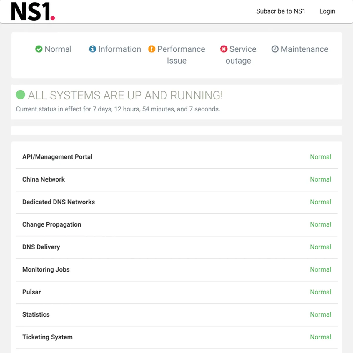 Interface StatusCast: fonctionnalités, prix, alternatives Interface StatusCast: fonctionnalités, prix, alternatives