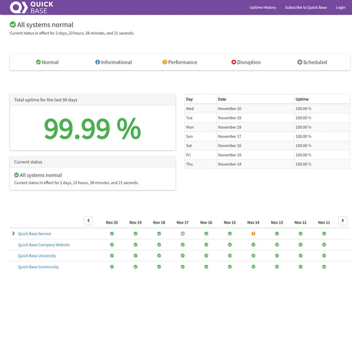 Notre avis sur StatusCast : un logiciel de gestion des incidents à découvrir Notre avis sur StatusCast : un logiciel de gestion des incidents à découvrir