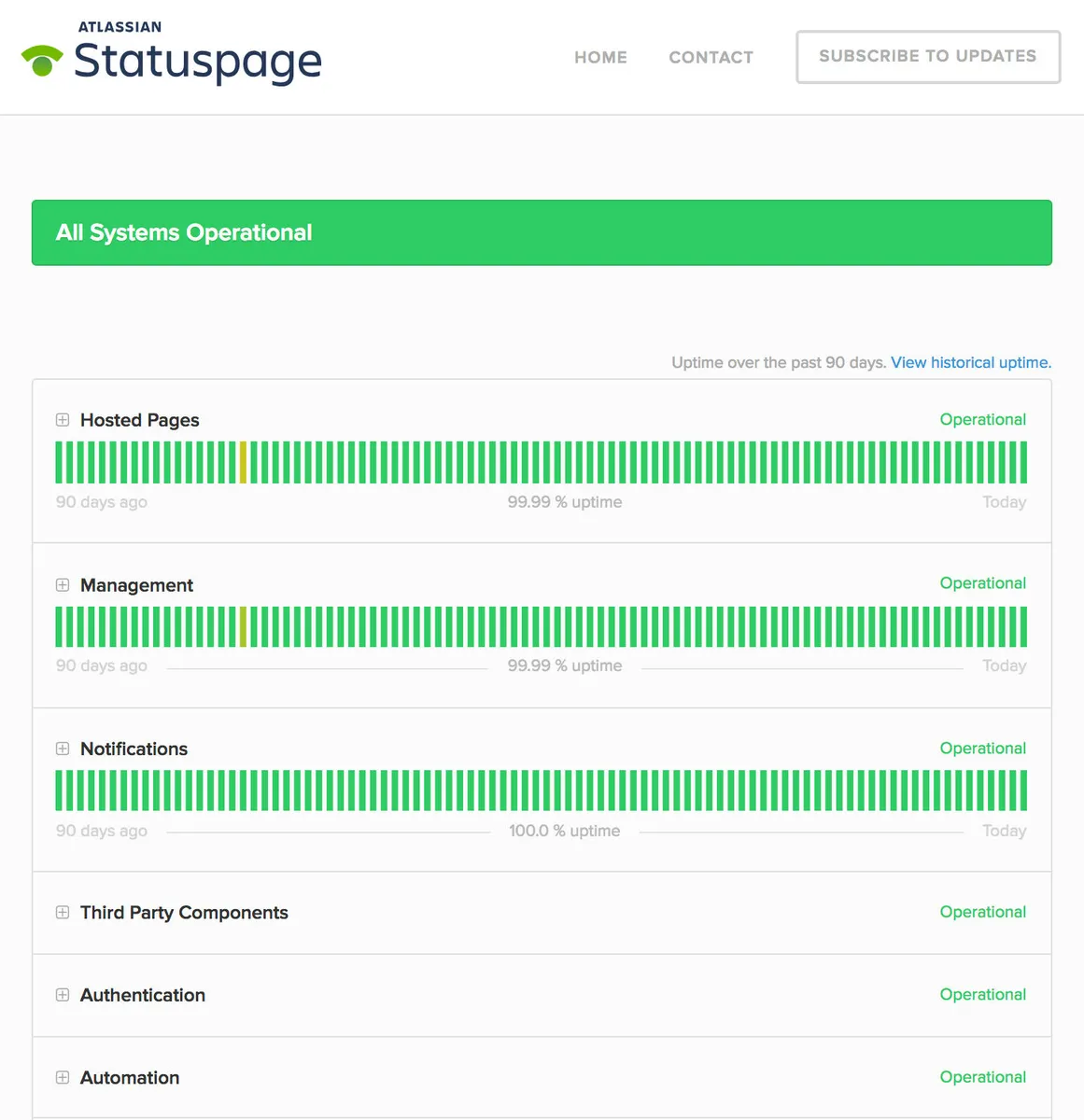 Notre avis sur StatusPage.io : un logiciel de communication d'équipe à découvrir Notre avis sur StatusPage.io : un logiciel de communication d'équipe à découvrir