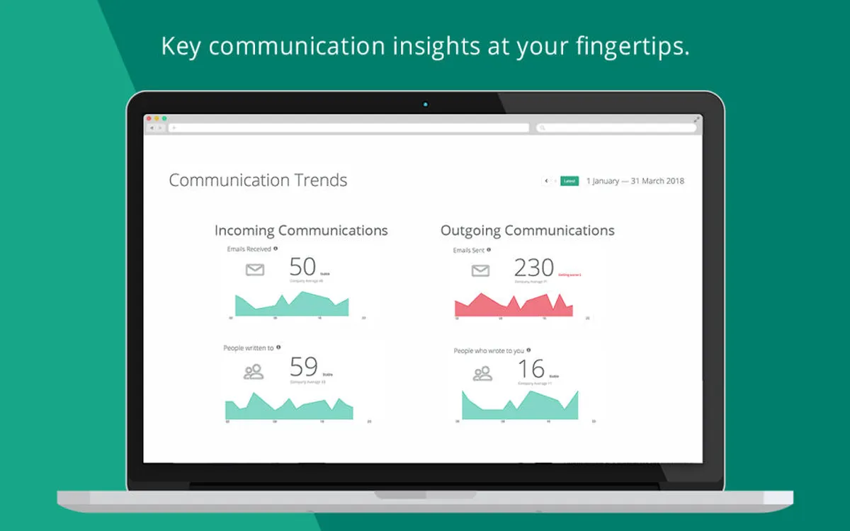 Interface StatusToday: image, ergonomie, alternatives