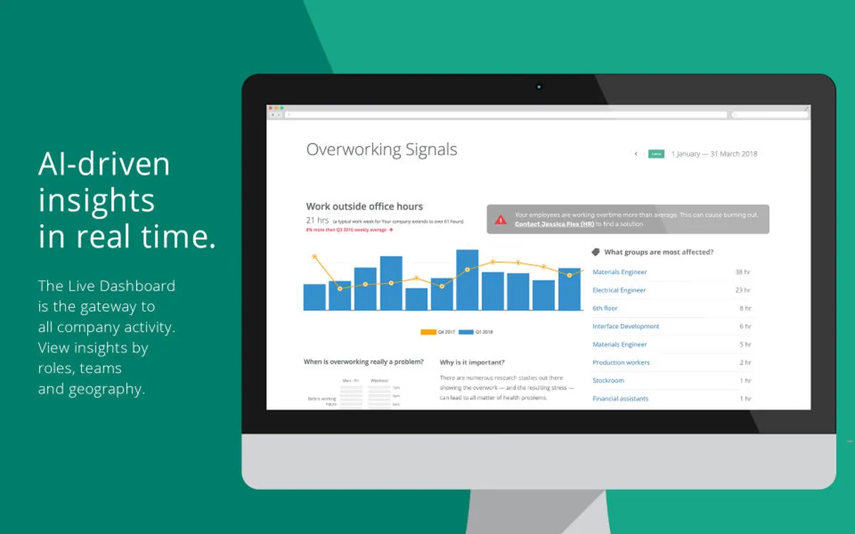 StatusToday: avis sur le logiciel de gestion du personnel: fonctionnalités, avantages, inconvénients et tarifs