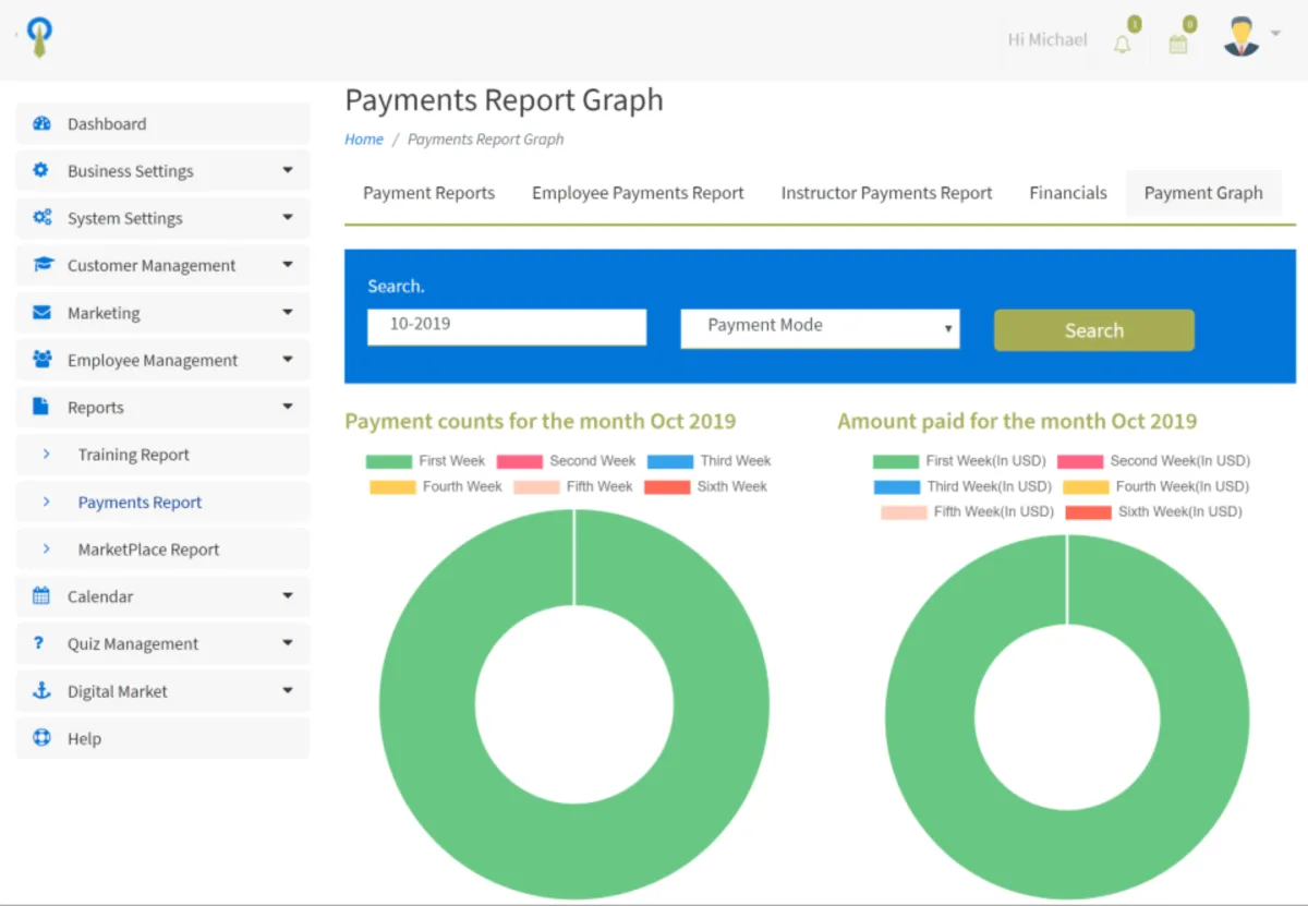 Interface STEAMS ONLINE: fonctionnalités, prix, alternatives