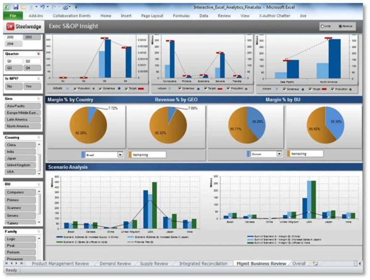 Notre avis sur Steelwedge : un logiciel supply chain (SCM: gestion de la chaine logistique) à découvrir Notre avis sur Steelwedge : un logiciel supply chain (SCM: gestion de la chaine logistique) à découvrir