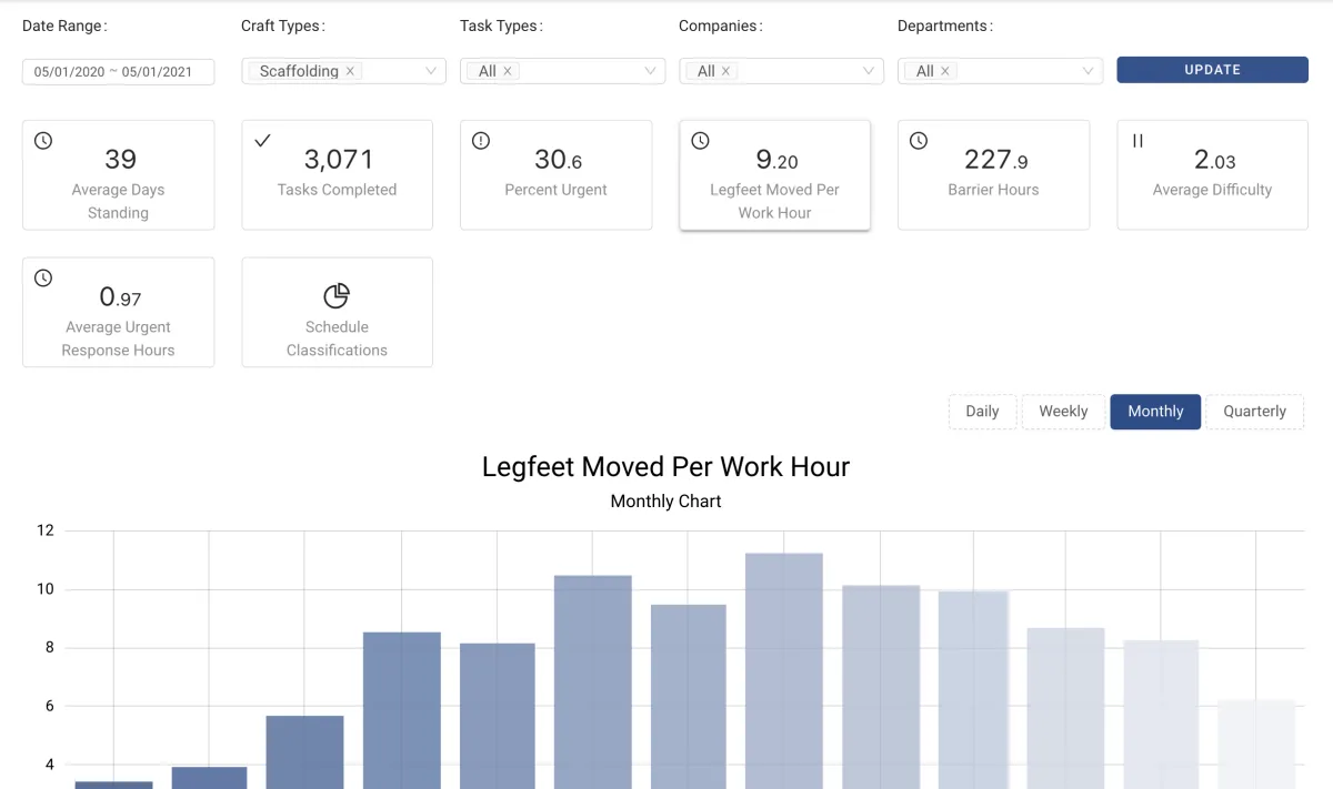 Notre avis sur Stilt : un logiciel GMAO / CMMS / maintenance préventive à découvrir Notre avis sur Stilt : un logiciel GMAO / CMMS / maintenance préventive à découvrir