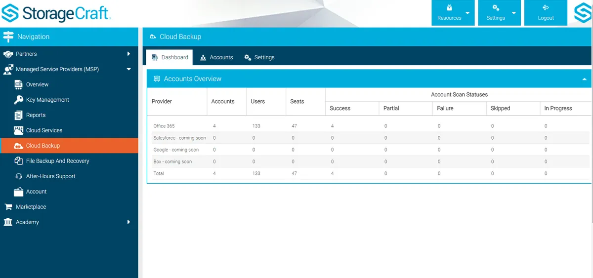 Notre avis sur StorageCraft Cloud Backup : un logiciel de gestion de serveurs à découvrir Notre avis sur StorageCraft Cloud Backup : un logiciel de gestion de serveurs à découvrir
