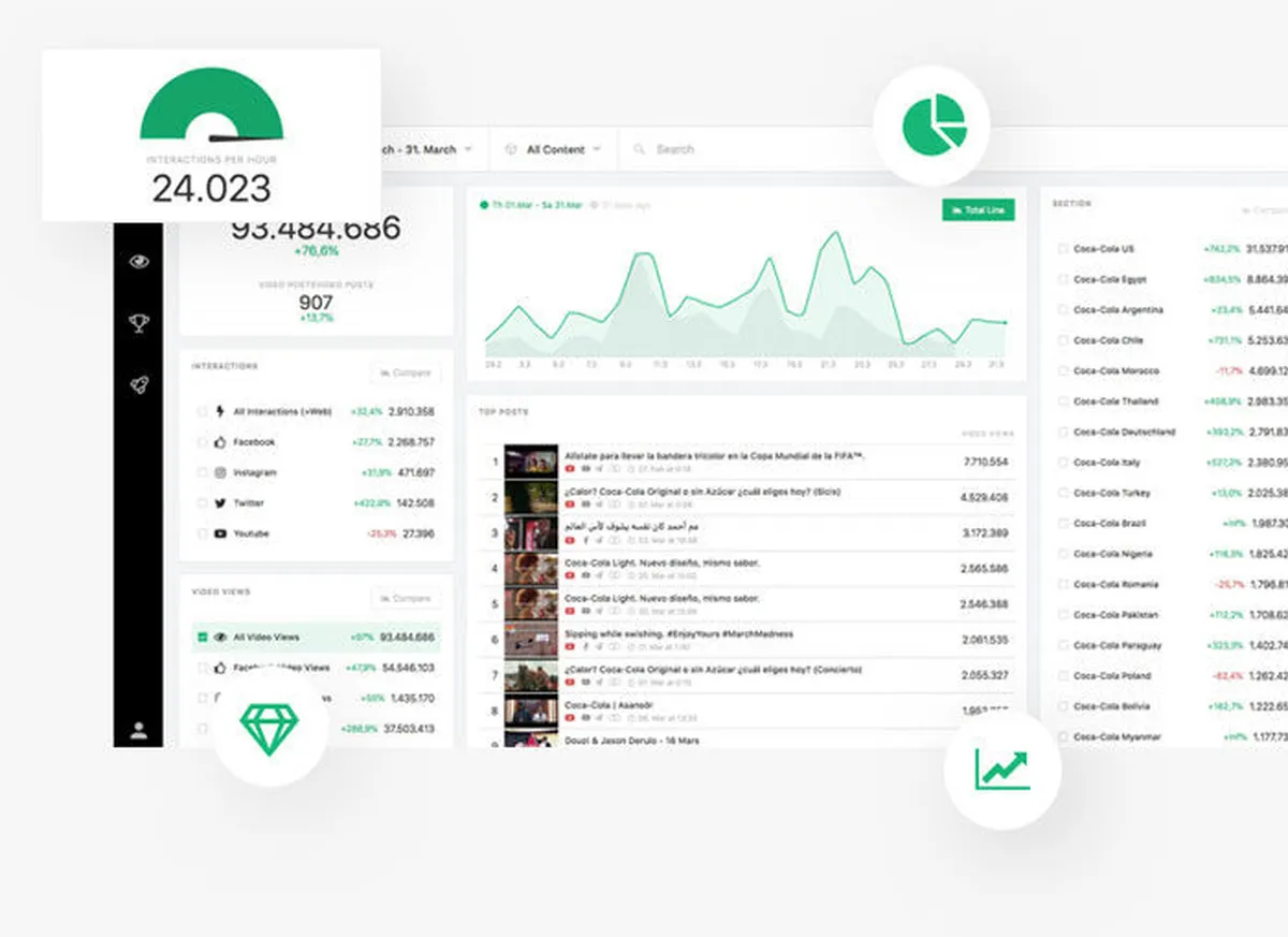 Interface Storyclash: fonctionnalités, prix, alternatives