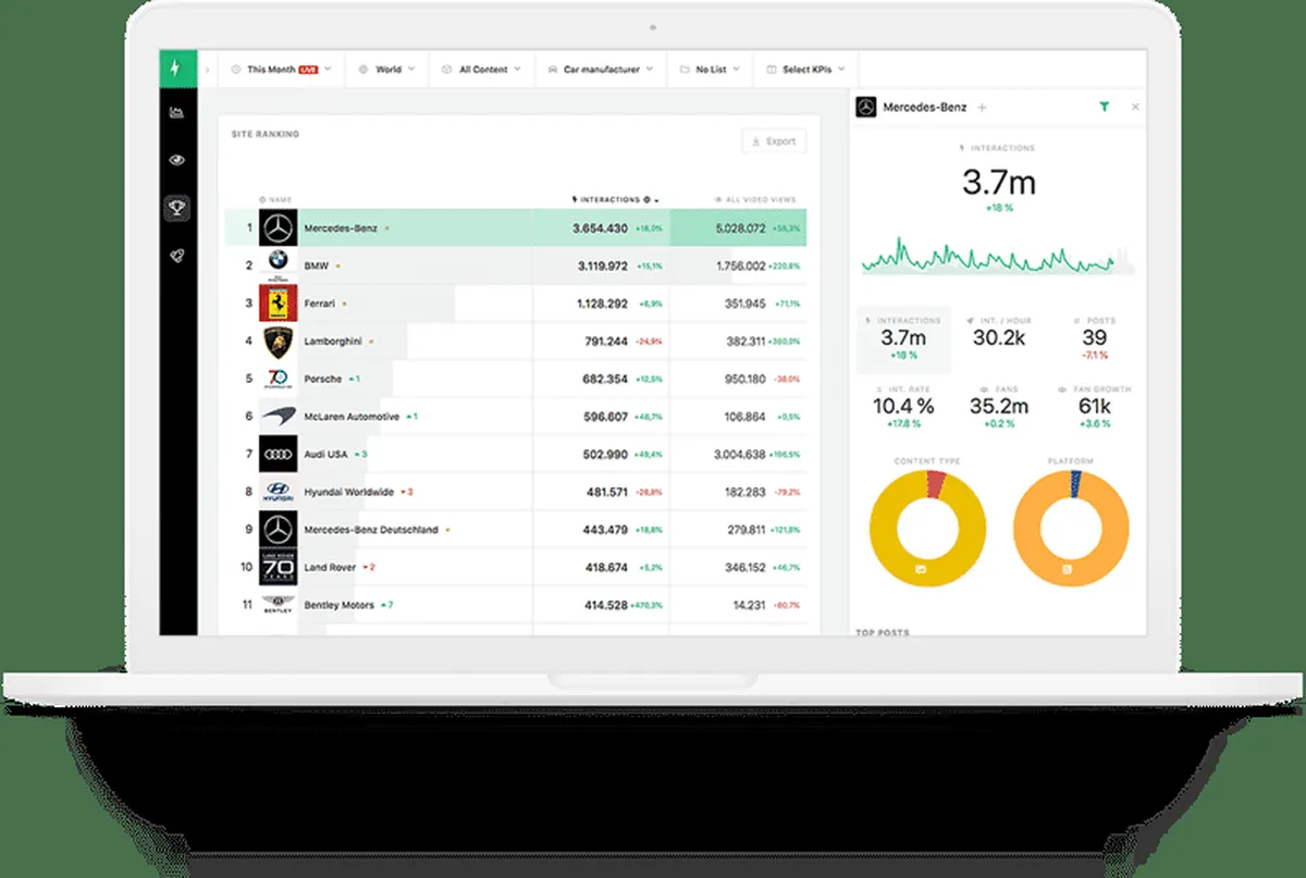 Notre avis sur Storyclash : un logiciel d'analyse des réseaux sociaux (social media analytics) à découvrir