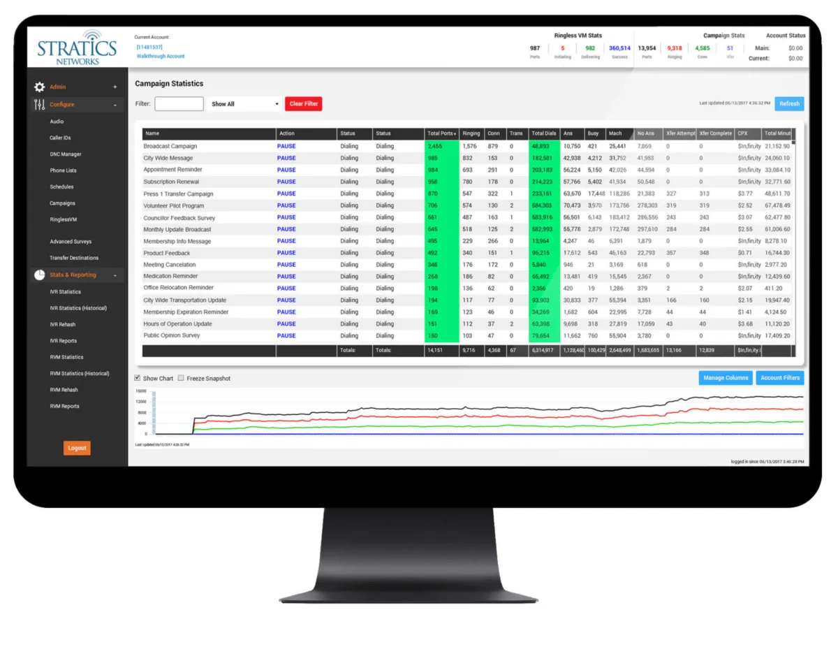 Stratics Networks: avis sur le logiciel d'envoi de SMS marketing: fonctionnalités, avantages, inconvénients et tarifs