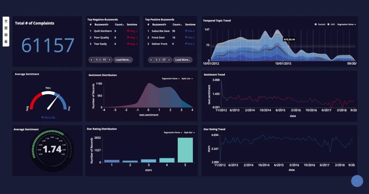 Stratifyd: avis sur le logiciel analytics: fonctionnalités, avantages, inconvénients et tarifs