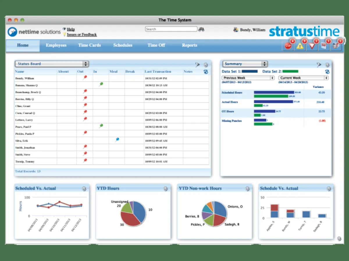 Notre avis sur stratustime : un logiciel de gestion des employés à découvrir