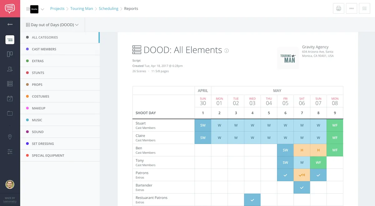 Interface StudioBinder: fonctionnalités, prix, alternatives