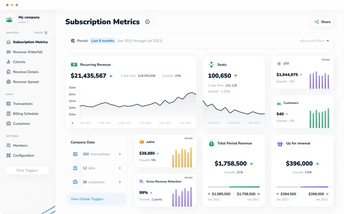Notre avis sur Subscript : un logiciel de business intelligence (BI) à découvrir Notre avis sur Subscript : un logiciel de business intelligence (BI) à découvrir