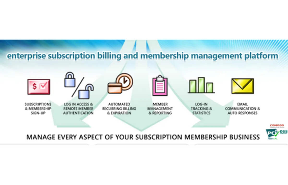 Subscription DNA: avis sur le logiciel de gestion des abonnements: fonctionnalités, avantages, inconvénients et tarifs Subscription DNA: avis sur le logiciel de gestion des abonnements: fonctionnalités, avantages, inconvénients et tarifs