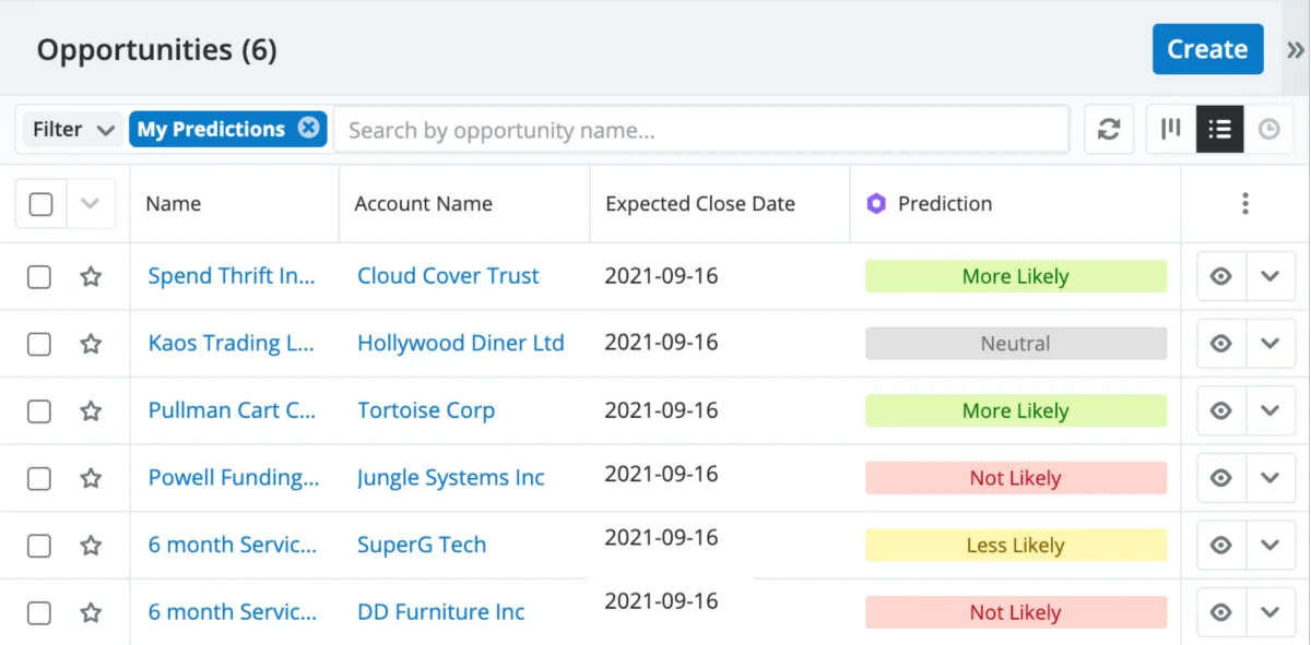Interface SugarCRM: image, ergonomie, alternatives