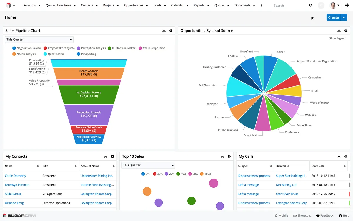 SugarCRM: avis sur le logiciel CRM: fonctionnalités, avantages, inconvénients et tarifs