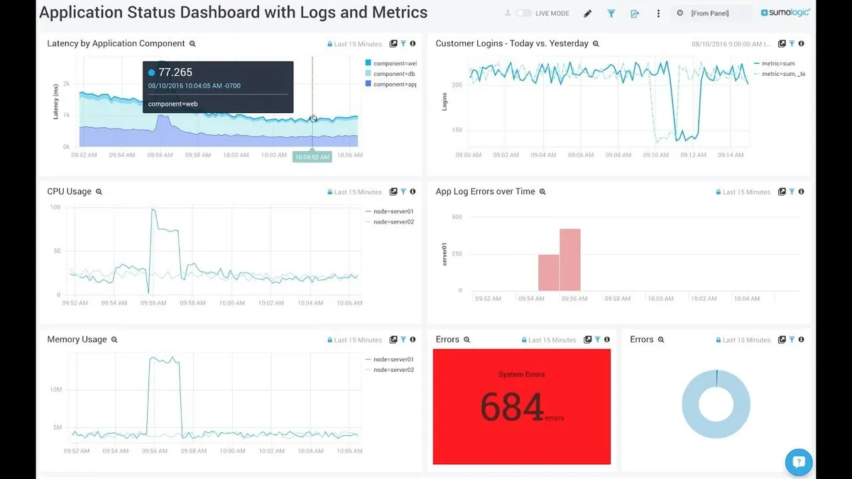 Interface Sumo Logic: fonctionnalités, prix, alternatives Interface Sumo Logic: fonctionnalités, prix, alternatives