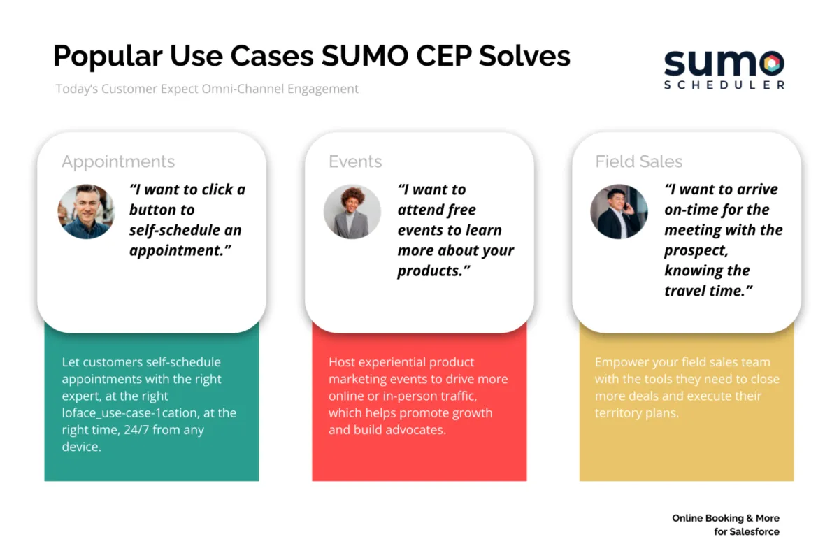 Interface Sumo Scheduler: fonctionnalités, prix, alternatives