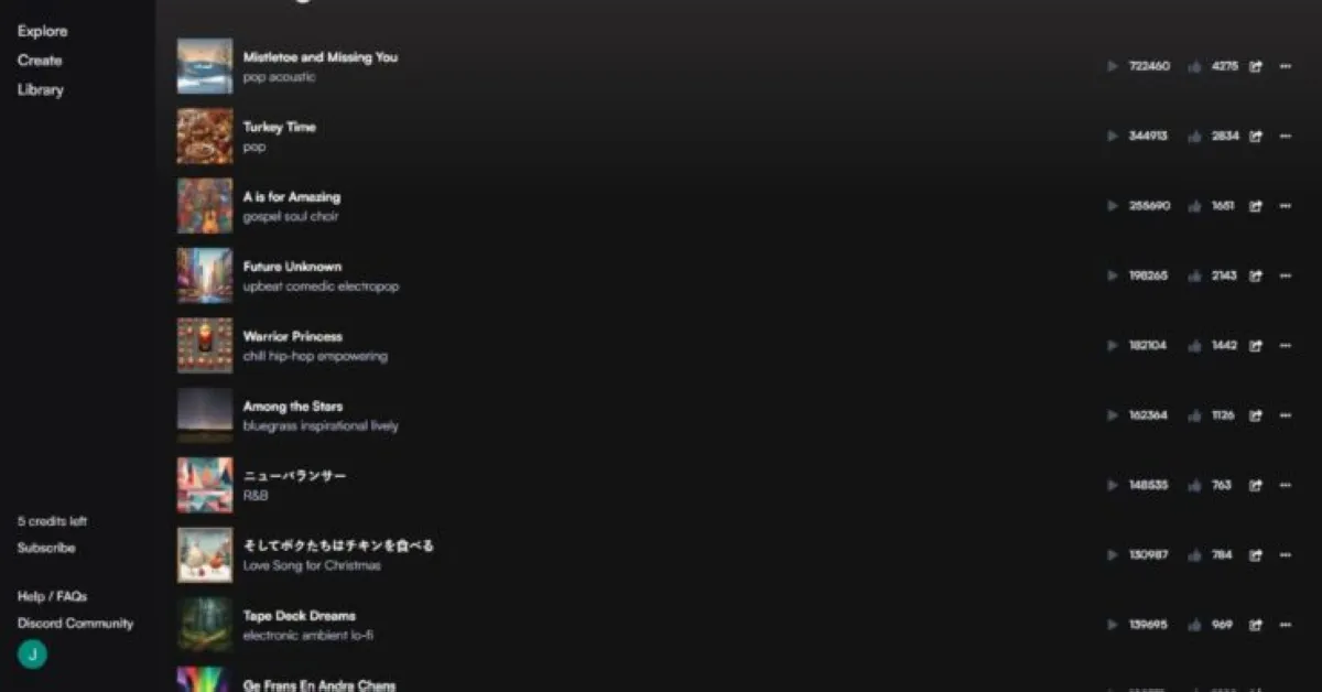 Notre avis sur Suno.ai : un générateur de musique par IA (intelligence artificielle) à découvrir Notre avis sur Suno.ai : un générateur de musique par IA (intelligence artificielle) à découvrir