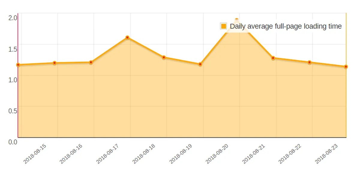 Interface Super Monitoring: fonctionnalités, prix, alternatives