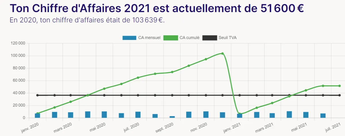 SuperIndep: avis sur le logiciel de comptabilité: fonctionnalités, avantages, inconvénients et tarifs