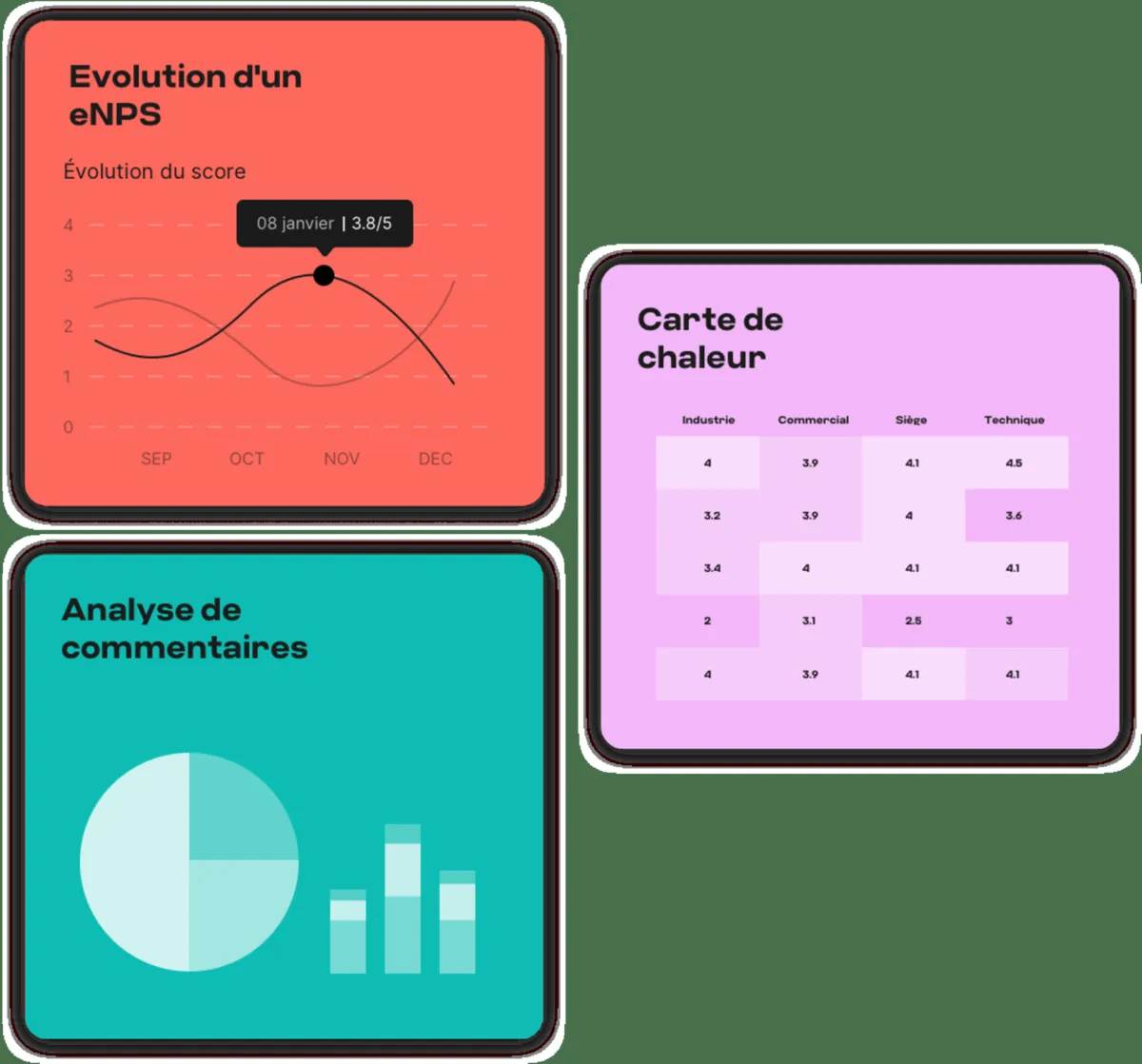Interface Supermood: fonctionnalités, prix, alternatives Interface Supermood: fonctionnalités, prix, alternatives
