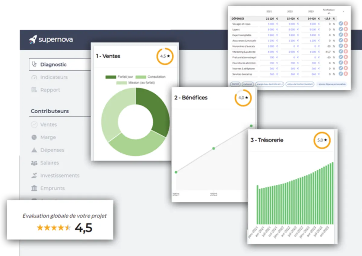 Supernova: avis sur le logiciel de business plan: fonctionnalités, avantages, inconvénients et tarifs