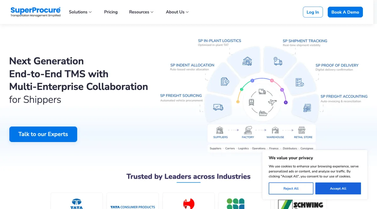 Interface SuperProcure : fonctionnalités, prix, alternatives
