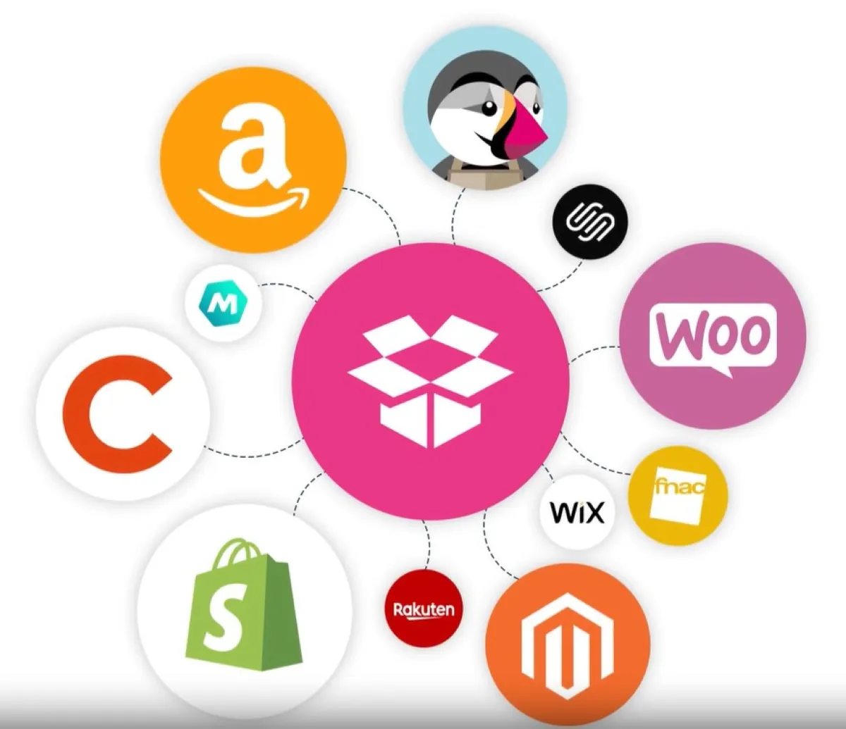 Notre avis sur Supplyweb : un logiciel supply chain (SCM: gestion de la chaine logistique) à découvrir Notre avis sur Supplyweb : un logiciel supply chain (SCM: gestion de la chaine logistique) à découvrir